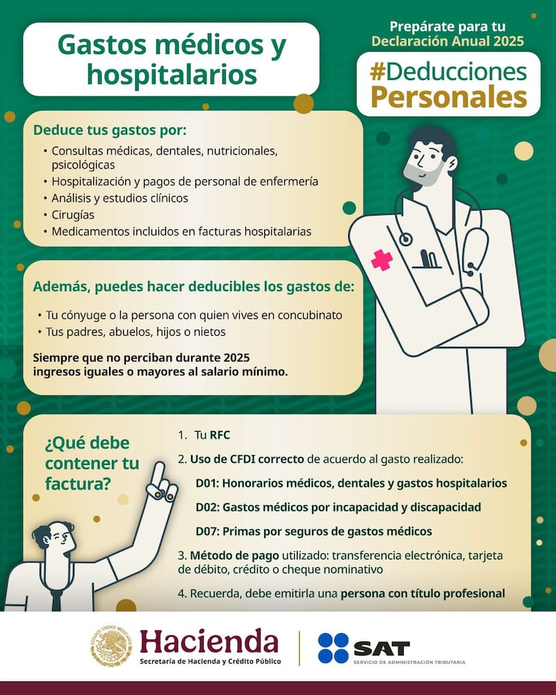 La lista completa de los gastos deducibles ante el SAT en el rubro de médicos y hospitales.
