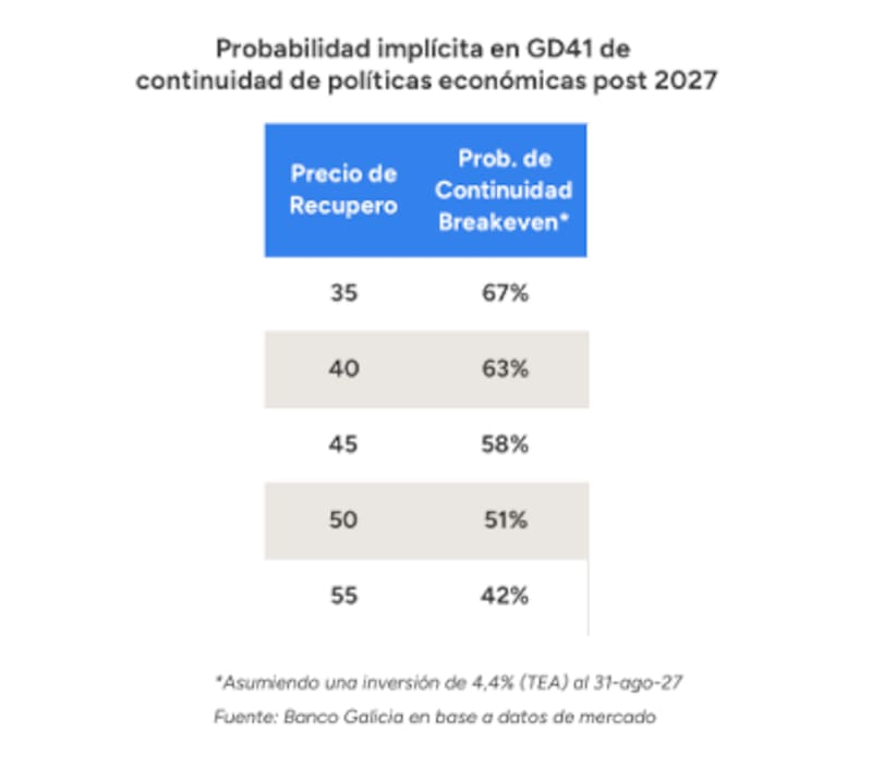 GGAL