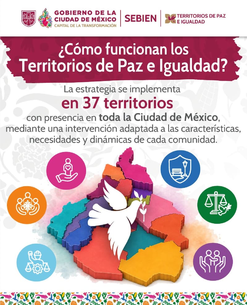 Derechos Humanos, Inclusión y Diversidad: busca reconocer y atender la diversidad de las comunidades.