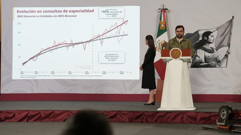 Módulos del IMSS Bienestar