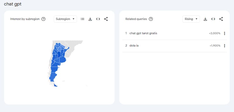 La plataforma de Google refleja no sólo que consultas acompañaron en el buscador a "chat GPT" sino también en qué provincias de Argentina tiene más relevancia,