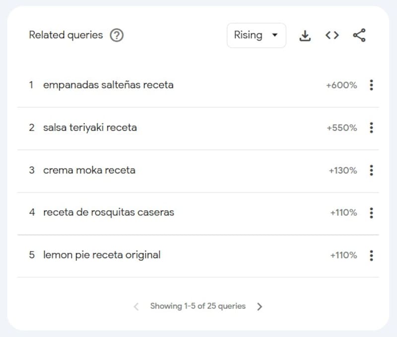 Consultas relacionadas a la búsqueda "receta".