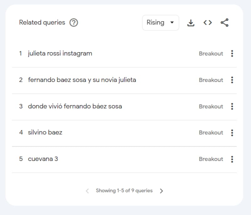 Las búsquedas más explosivas se centran en el círculo más íntimo de Fernando.