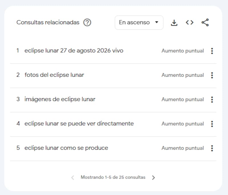 Consultas relacionadas a la búsqueda sobre el eclipse lunar del 27 de agosto.