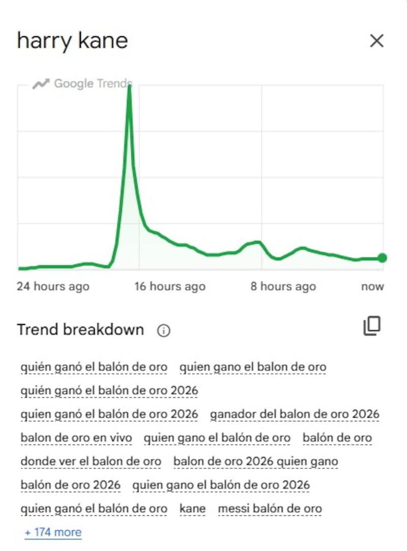 Desglose de la tendencia