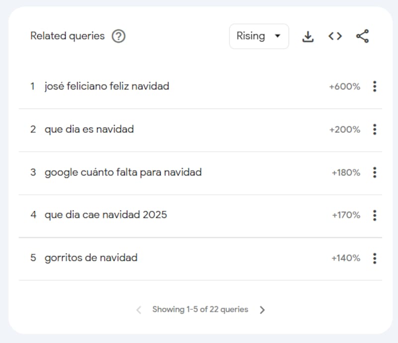 Google Trends