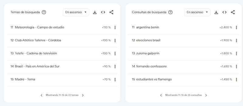 Panel de búsquedas destacadas en los últimos 30 días.