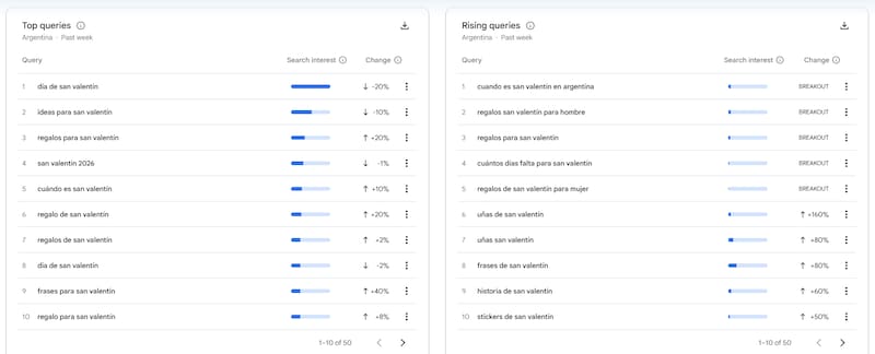 Estas son las consultas más fuertes alrededor de la búsqueda "San Valentín" en Google Argentina.
