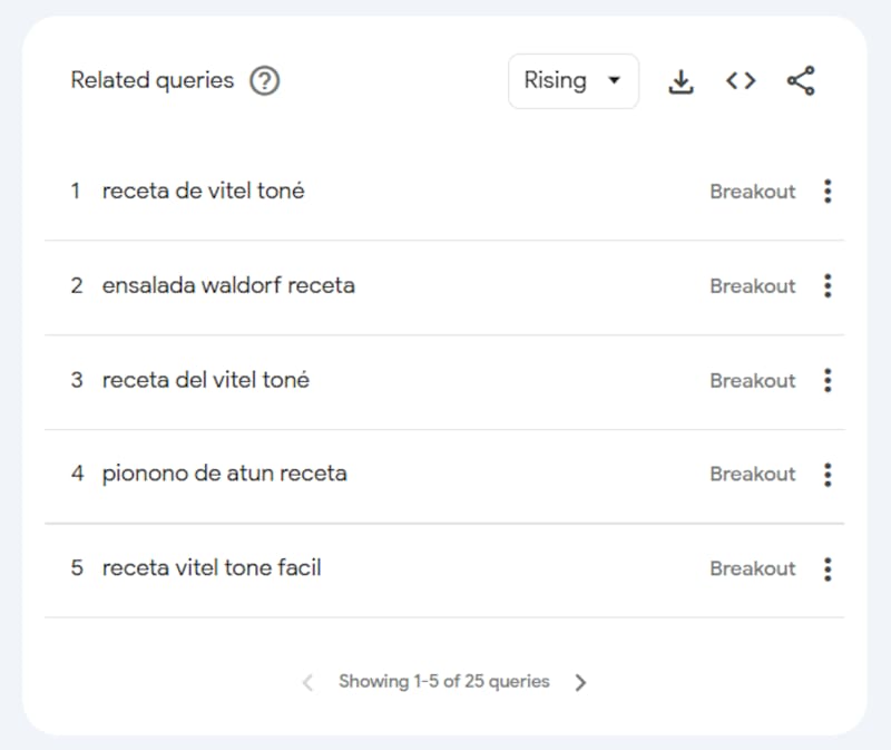 Las recetas más buscadas en diciembre se llevaron todo el protagonismo en las Fiestas de fin de año.