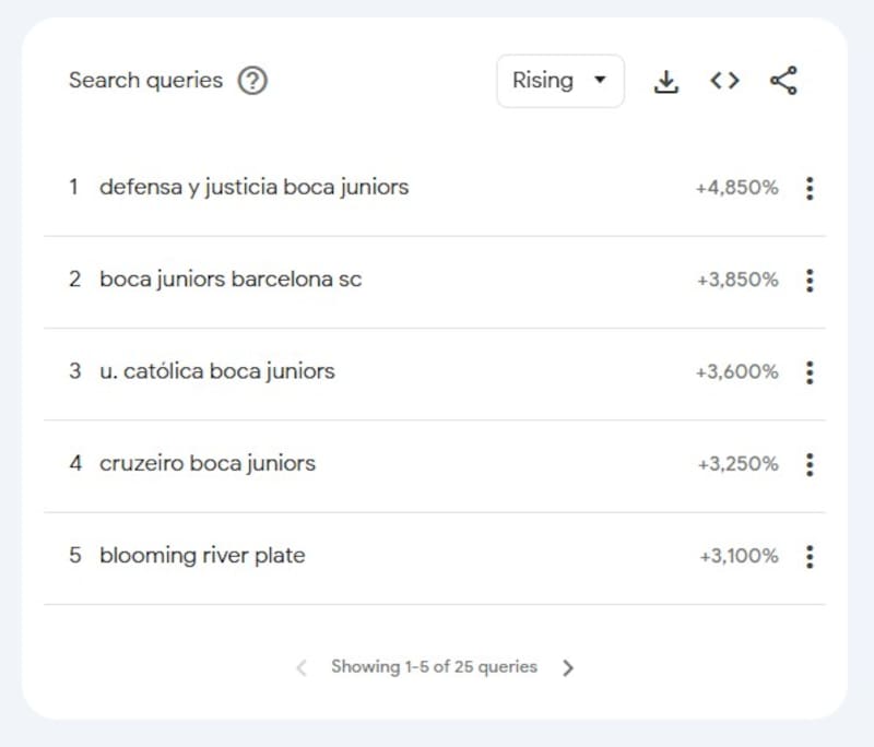 Uno por uno, los temas más googleados en abril.