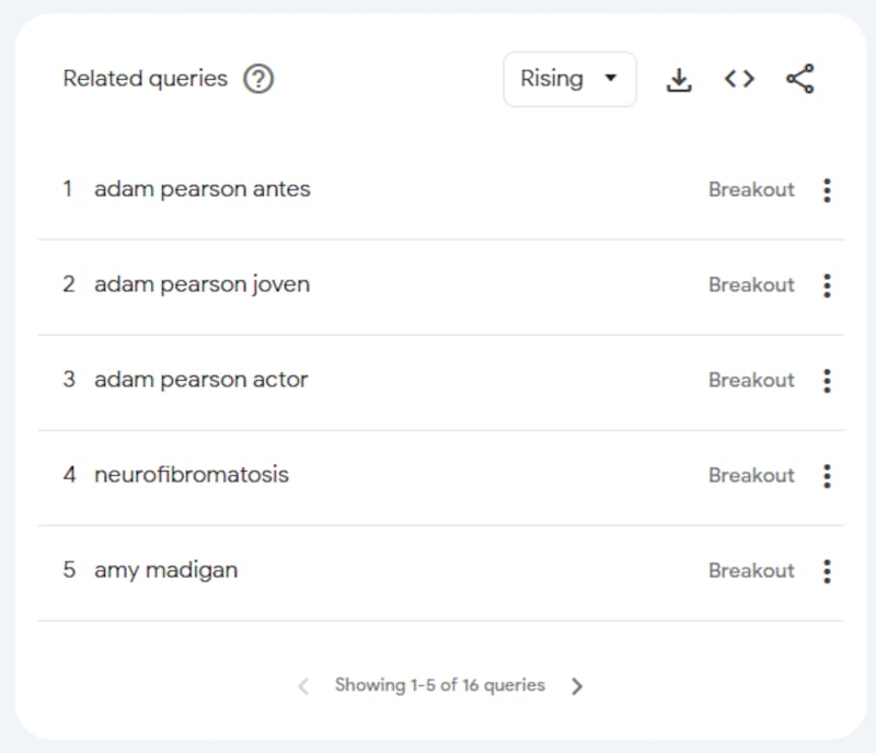 Consultas relacionadas a Adam Pearson