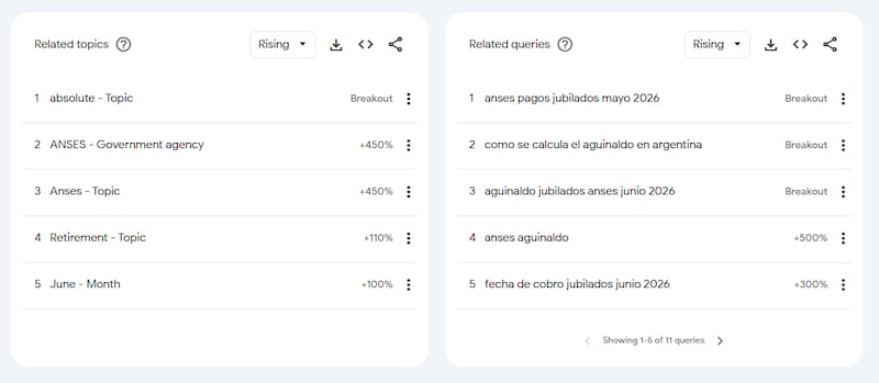 Búsquedas relacionadas a la palabra "aguinaldo".