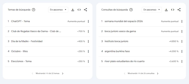 Panel de búsquedas y temas destacados.