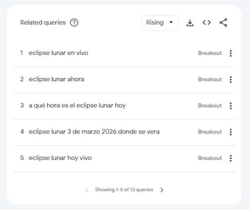 Consultas relacionadas a la búsqueda "eclipse lunar".