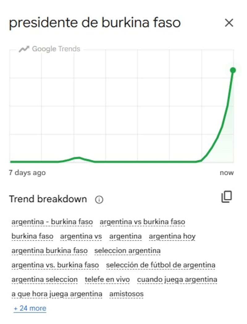 Desglose de las tendencias asociadas al mismo tema (trend breakdown).