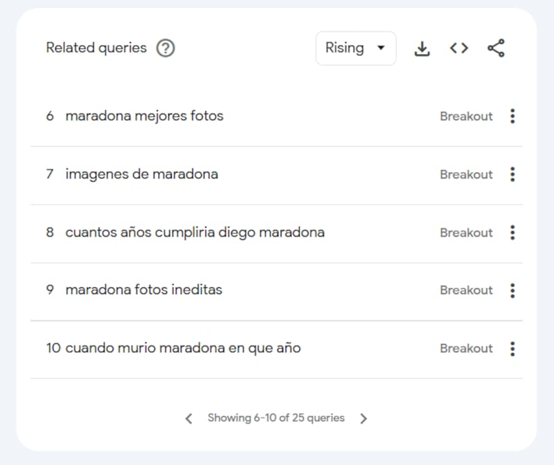 Consultas relacionadas.