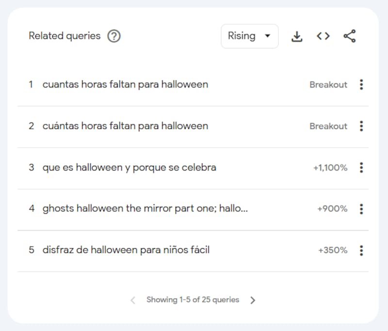 Consultas relacionadas a Halloween