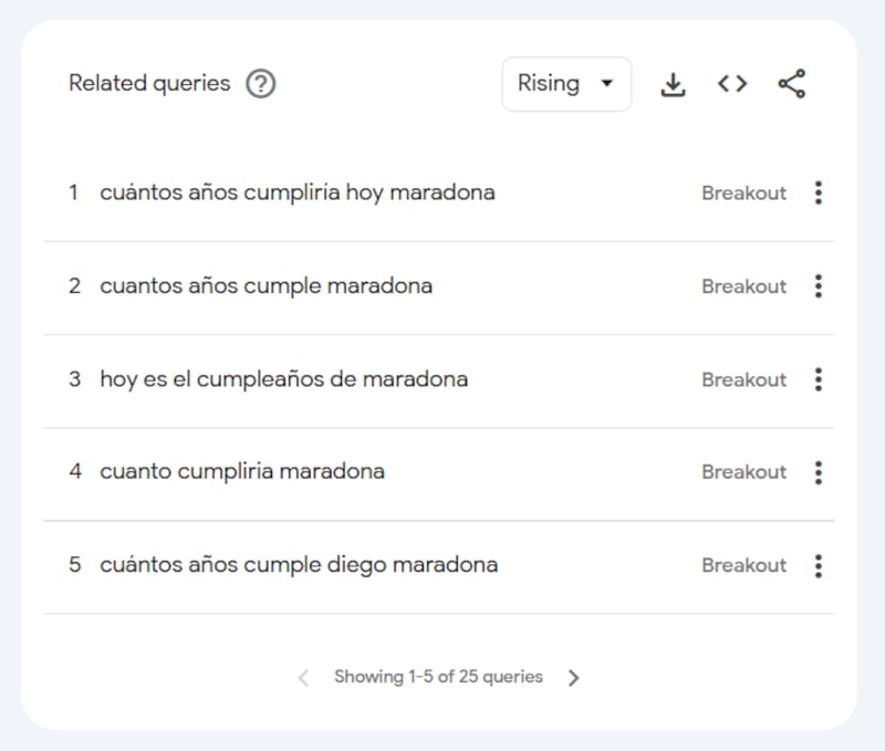 Consultas relacionadas.