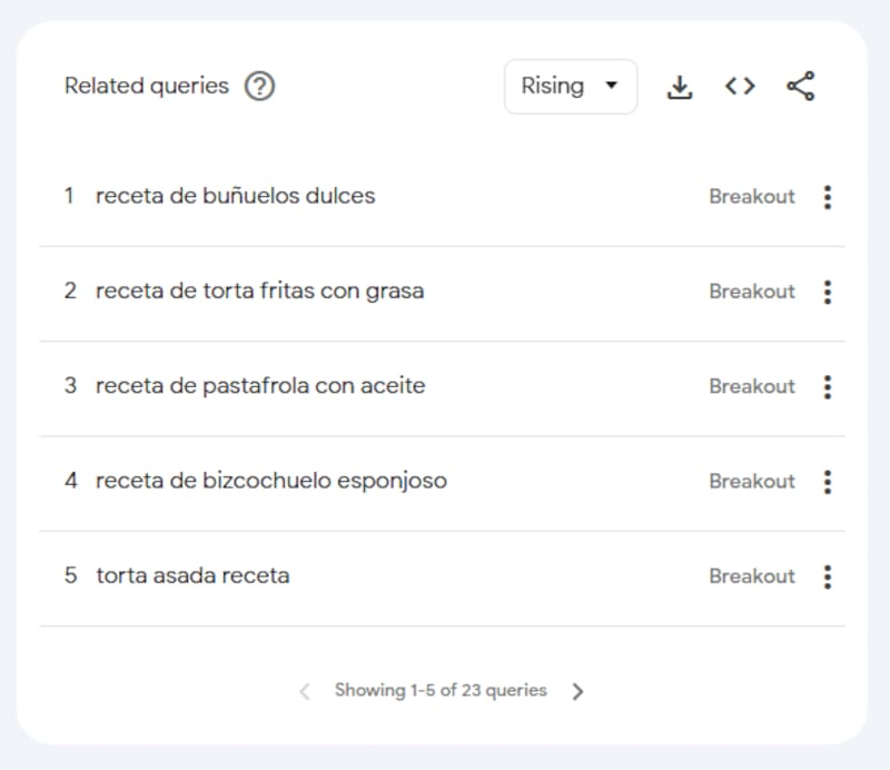Las búsquedas en estado de "Breakout" de este miércoles lluvioso.