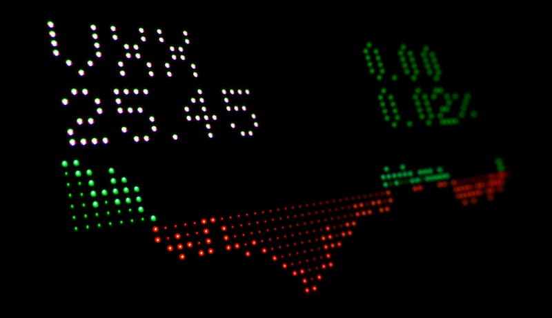 Gráfica de performance de un ETF.