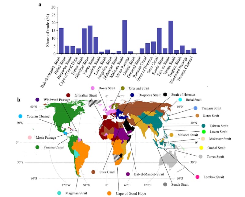 Los pasos marítimos globales según el trabajo “Systemic impacts of disruptions at maritime chokepoints” (Verschuur, Lumma y Hall, 2025) de Nature Communications