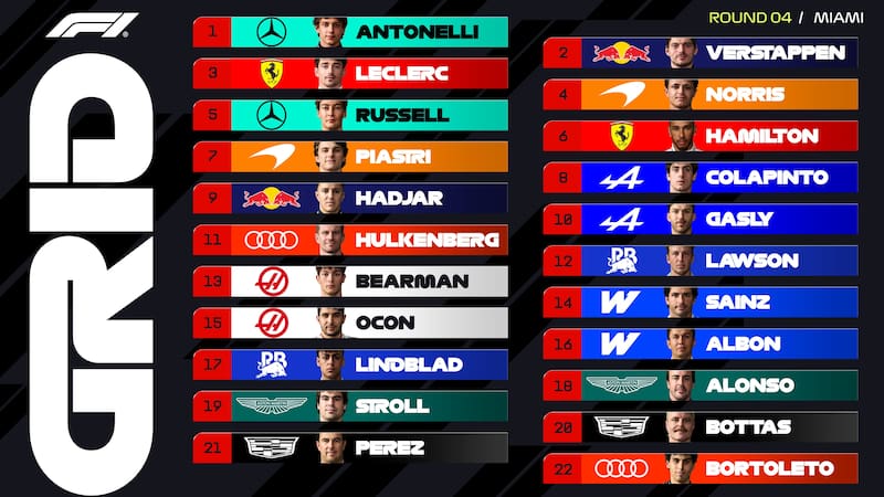 Grilla de largada del GP de Miami 2026, con Franco Colapinto por primera vez en la Q3 en el año, dos posiciones por delante de Gasly, su compañero en la escudería Alpine.
