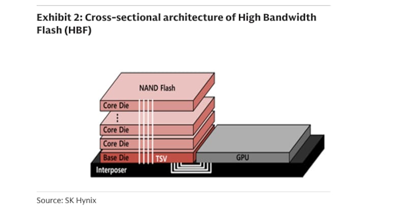 SK Hynix