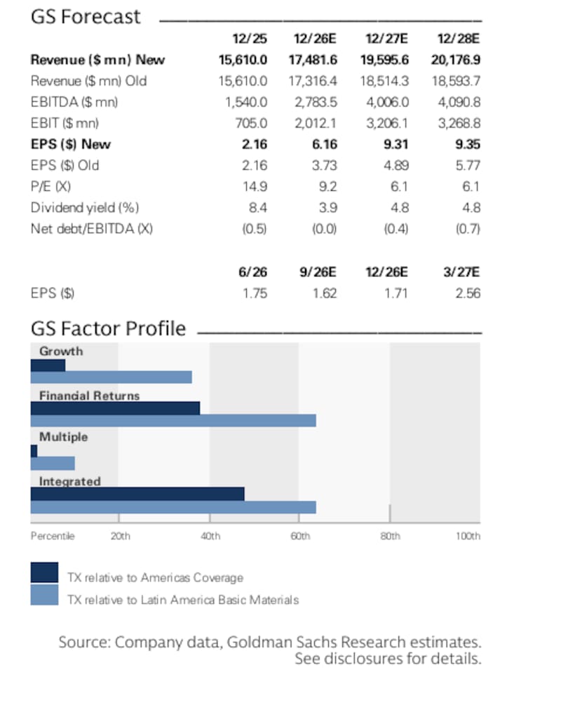 GS