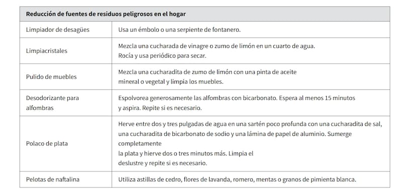 Reducir el HHW en tu hogar, EPA