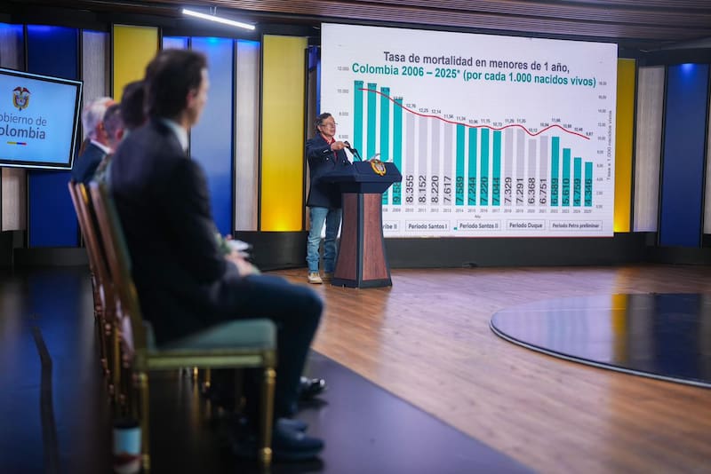 Durante su discurso, Petro buscó desmentir las críticas por la seguridad con datos sobre la tasa de homicidios (Fuente: Presidencia de Colombia).