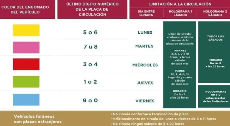Las restricciones afectarán principalmente a los autos con holograma 1 y 2, aunque algunos vehículos foráneos también deberán suspender su circulación. (Foto: Sedema CDMX)