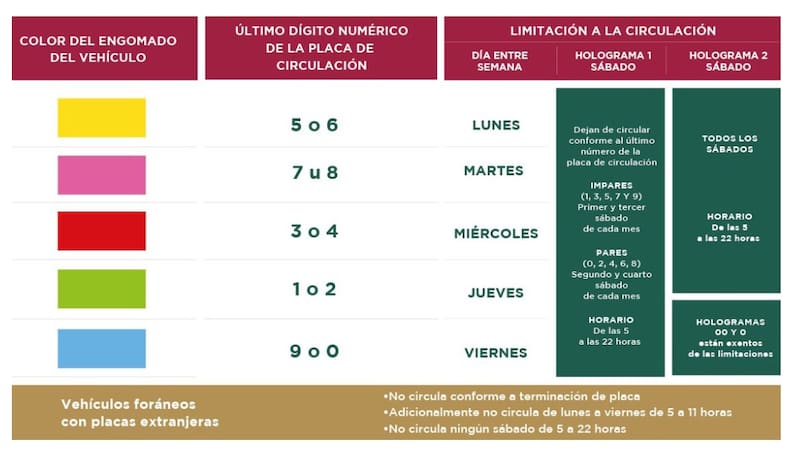 Así está establecido el esquema de Hoy No Circula para noviembre. Fuente: Gobierno de Ciudad de México.