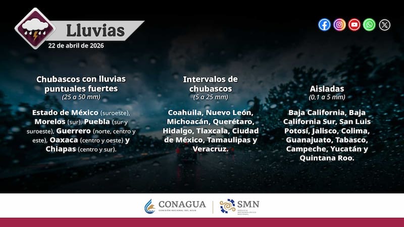 Se esperan lluvias fuertes en zonas del Edoméx, Morelos, Puebla, Guerrero, Oaxaca y Chiapas para este 22 de abril.