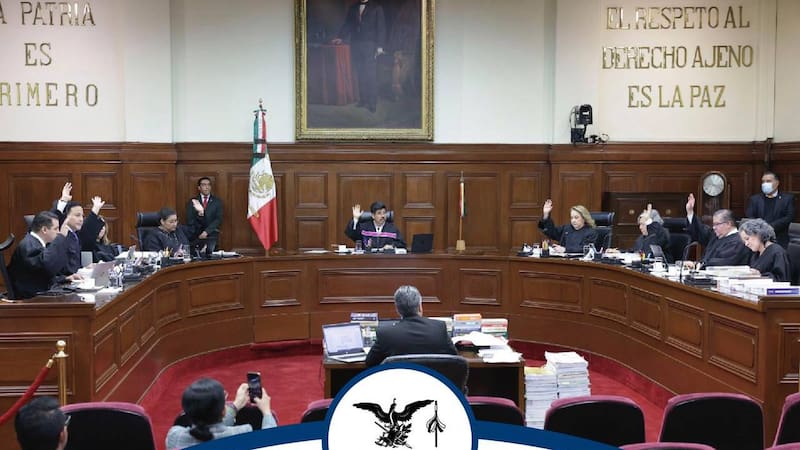 Fuente: SCJN.