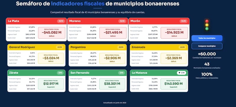 Indicadores fiscales