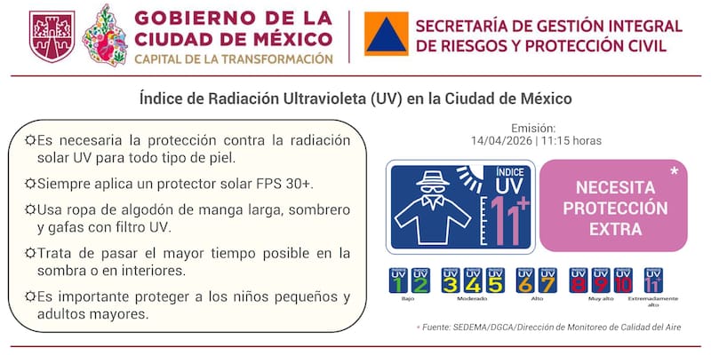 La salud de los mexicanos y el cáncer de piel.