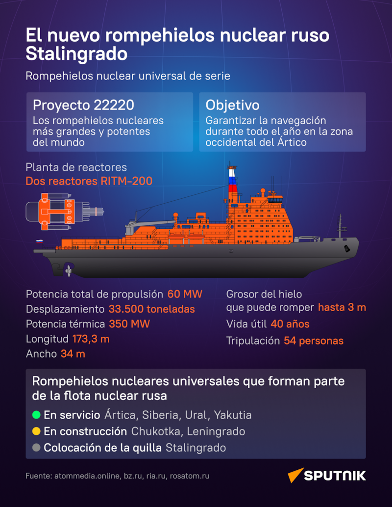 Rusia se prepara para una guerra nuclear