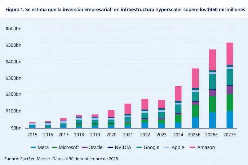 Fuente, Mercer, replica en español con IA.
