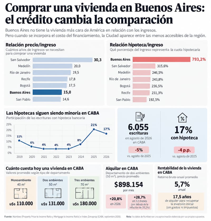 Infografía realizada con IA