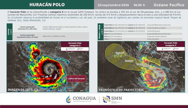 Reporte del Clima
