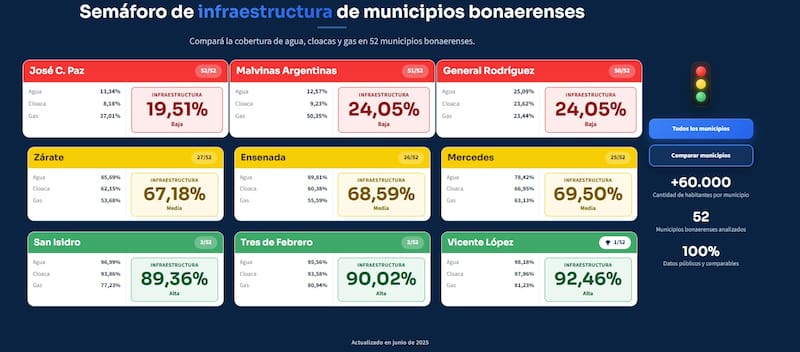 Infraestructura