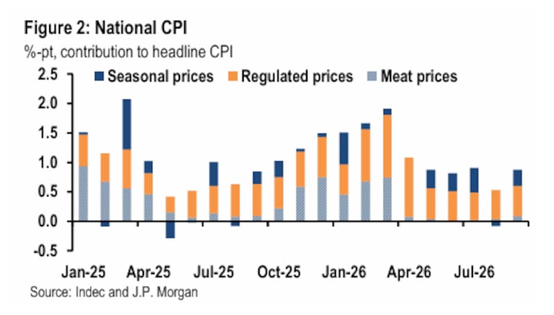 JPM