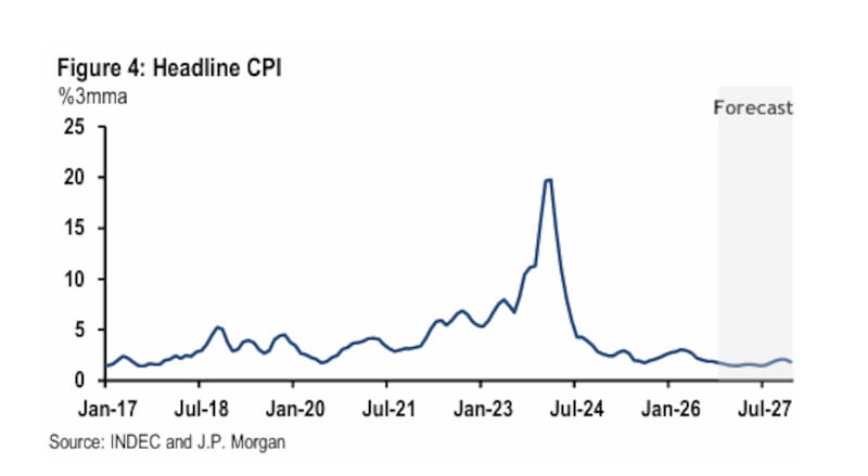 JPM