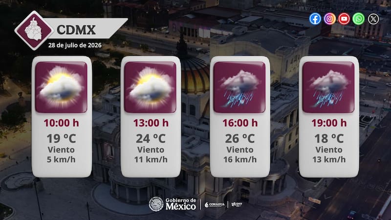 Vuelven las lluvias.
