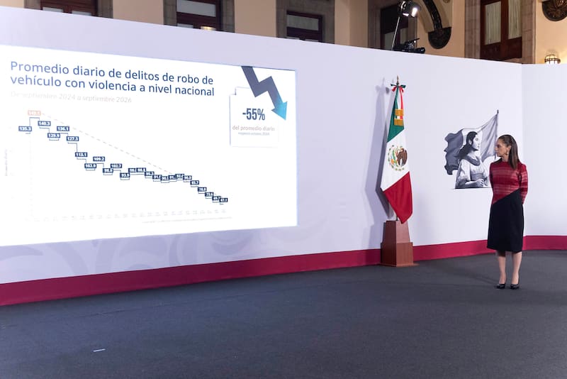 Baja 55% el promedio diario de delitos de robo de vehículo con violencia a nivel nacional.