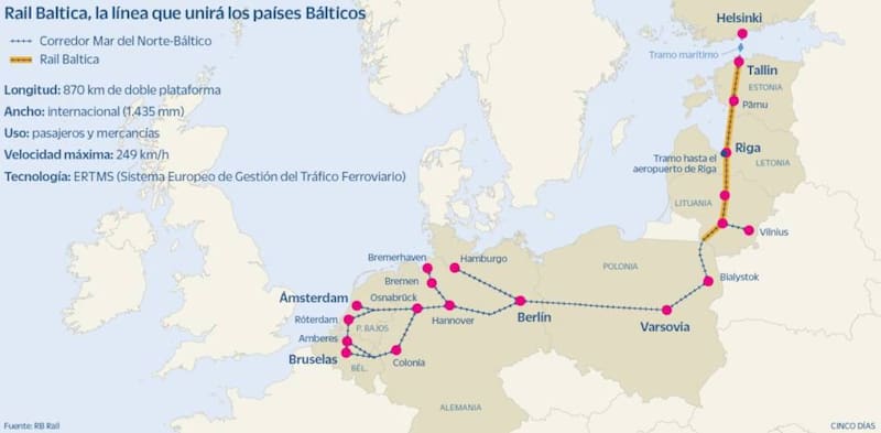 La expansión planificada para el tren de alta velocidad que conectará Europa. (Fuente: archivo)