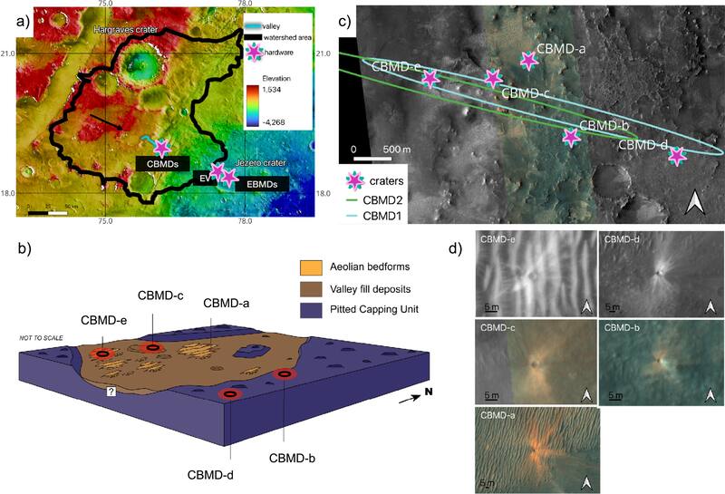 Las locaciones de los fragmentos estudiados para analizar los impactos sobre la superficie de Marte.