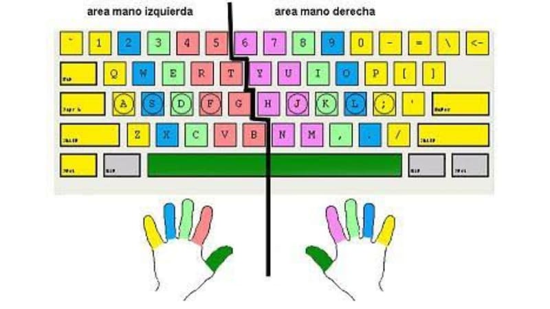 Por qué las letras F y J del teclado tienen un relieve y cómo usarlas correctamente