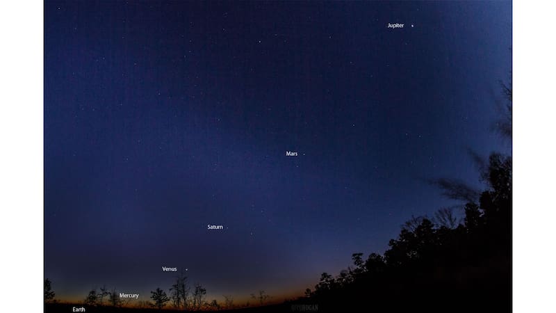 El evento será el próximo 28 de febrero y se podrá ver a Mercurio, Venus, Júpiter, Saturno, Urano y Neptuno. Foto: Reddit @r/space