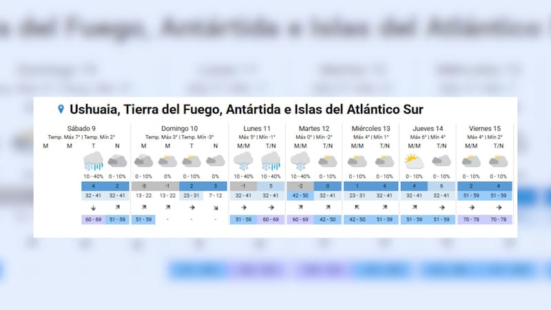 Llega una ola polar y habrá temperaturas bajo cero durante el fin de semana: dónde será la helada histórica
Fuente: SMN